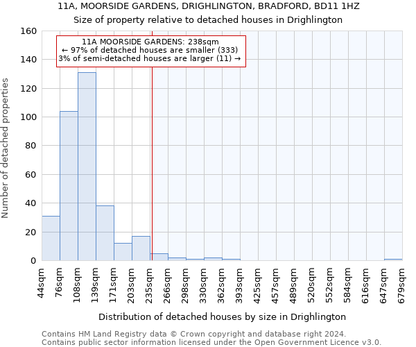 11A, MOORSIDE GARDENS, DRIGHLINGTON, BRADFORD, BD11 1HZ: Size of property relative to detached houses in Drighlington