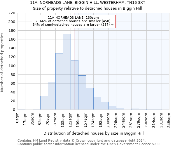 11A, NORHEADS LANE, BIGGIN HILL, WESTERHAM, TN16 3XT: Size of property relative to detached houses in Biggin Hill