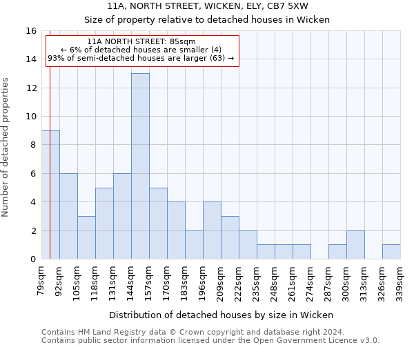 11A, NORTH STREET, WICKEN, ELY, CB7 5XW: Size of property relative to detached houses in Wicken