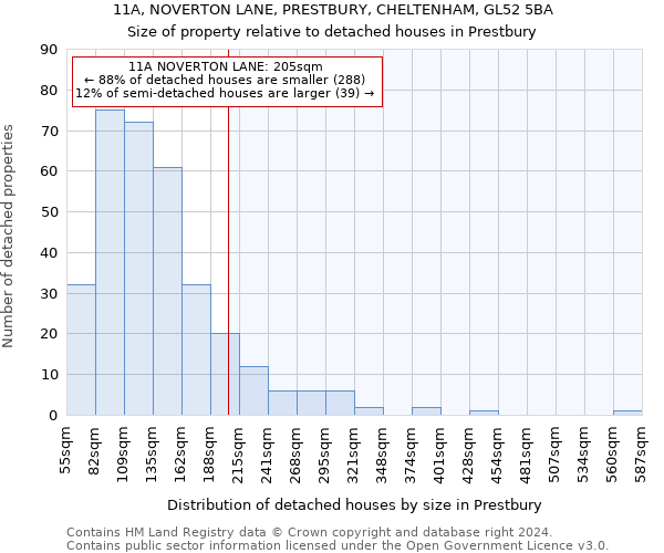 11A, NOVERTON LANE, PRESTBURY, CHELTENHAM, GL52 5BA: Size of property relative to detached houses in Prestbury