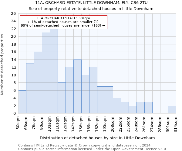 11A, ORCHARD ESTATE, LITTLE DOWNHAM, ELY, CB6 2TU: Size of property relative to detached houses in Little Downham