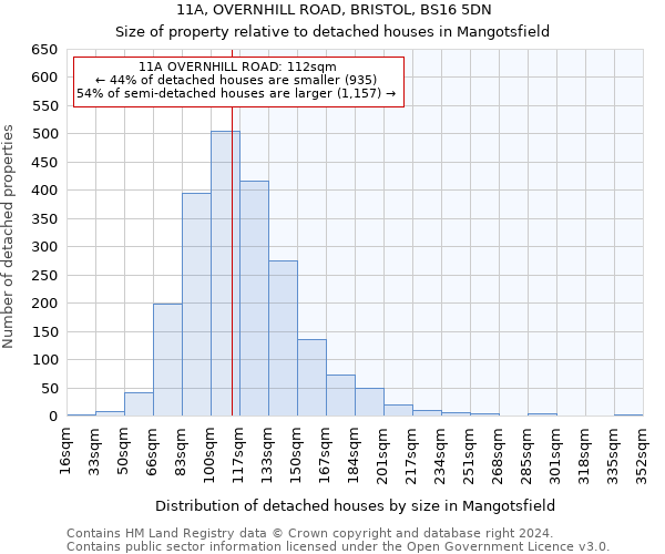 11A, OVERNHILL ROAD, BRISTOL, BS16 5DN: Size of property relative to detached houses in Mangotsfield