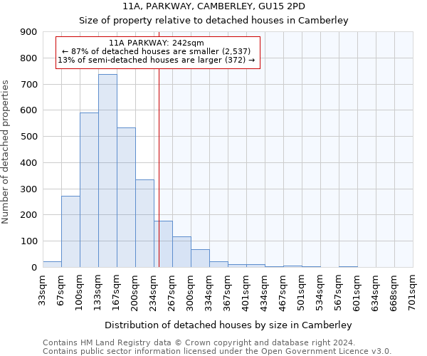 11A, PARKWAY, CAMBERLEY, GU15 2PD: Size of property relative to detached houses in Camberley