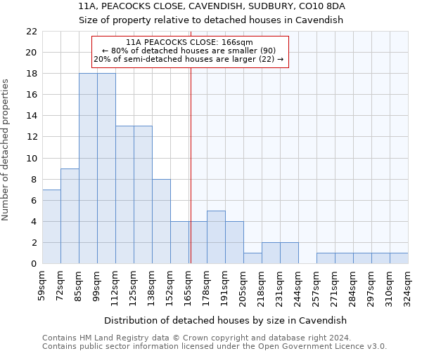 11A, PEACOCKS CLOSE, CAVENDISH, SUDBURY, CO10 8DA: Size of property relative to detached houses in Cavendish