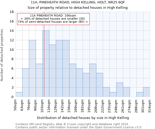 11A, PINEHEATH ROAD, HIGH KELLING, HOLT, NR25 6QF: Size of property relative to detached houses in High Kelling