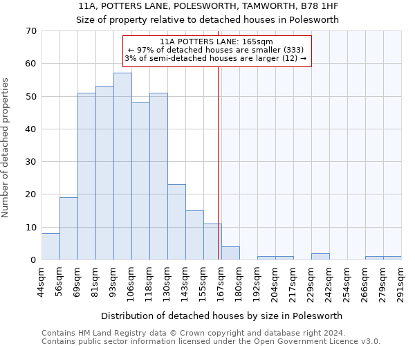 11A, POTTERS LANE, POLESWORTH, TAMWORTH, B78 1HF: Size of property relative to detached houses in Polesworth