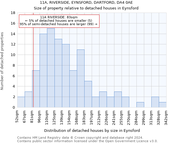 11A, RIVERSIDE, EYNSFORD, DARTFORD, DA4 0AE: Size of property relative to detached houses in Eynsford