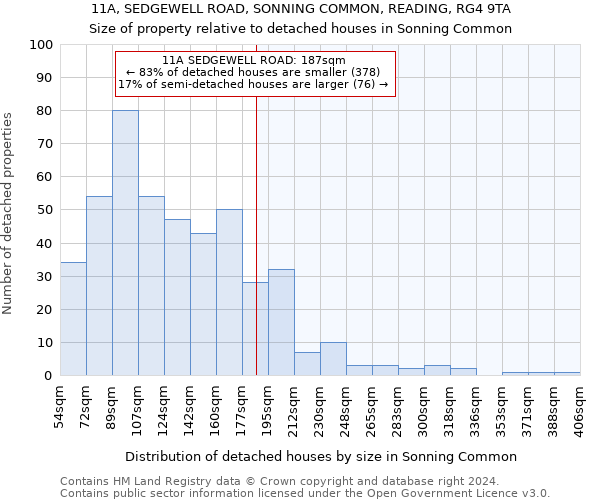 11A, SEDGEWELL ROAD, SONNING COMMON, READING, RG4 9TA: Size of property relative to detached houses in Sonning Common