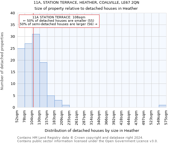 11A, STATION TERRACE, HEATHER, COALVILLE, LE67 2QN: Size of property relative to detached houses in Heather