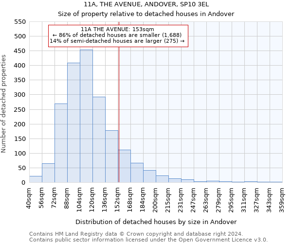 11A, THE AVENUE, ANDOVER, SP10 3EL: Size of property relative to detached houses in Andover