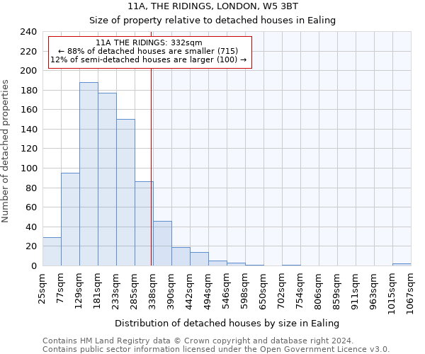 11A, THE RIDINGS, LONDON, W5 3BT: Size of property relative to detached houses in Ealing