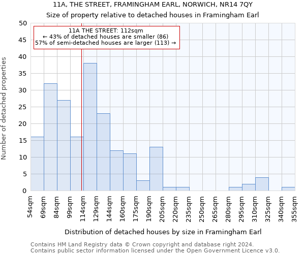 11A, THE STREET, FRAMINGHAM EARL, NORWICH, NR14 7QY: Size of property relative to detached houses in Framingham Earl