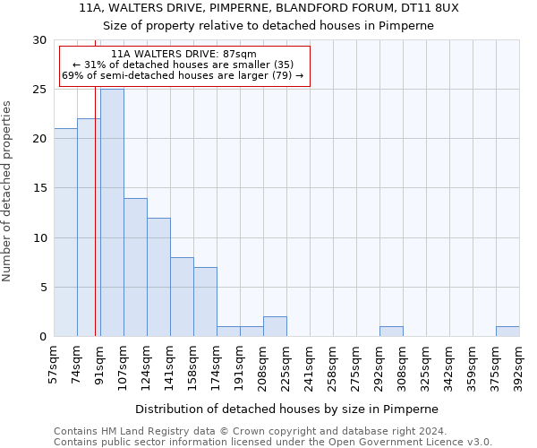 11A, WALTERS DRIVE, PIMPERNE, BLANDFORD FORUM, DT11 8UX: Size of property relative to detached houses in Pimperne