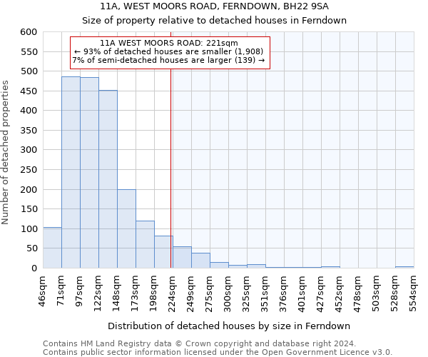 11A, WEST MOORS ROAD, FERNDOWN, BH22 9SA: Size of property relative to detached houses in Ferndown