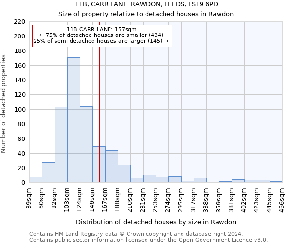 11B, CARR LANE, RAWDON, LEEDS, LS19 6PD: Size of property relative to detached houses in Rawdon