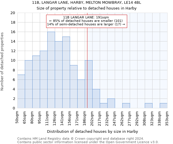 11B, LANGAR LANE, HARBY, MELTON MOWBRAY, LE14 4BL: Size of property relative to detached houses in Harby