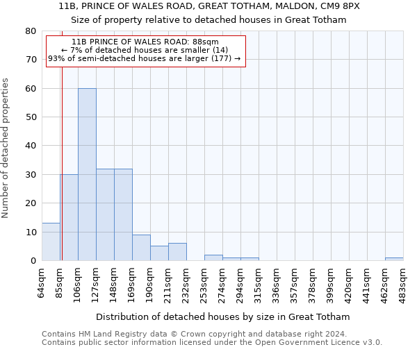 11B, PRINCE OF WALES ROAD, GREAT TOTHAM, MALDON, CM9 8PX: Size of property relative to detached houses in Great Totham