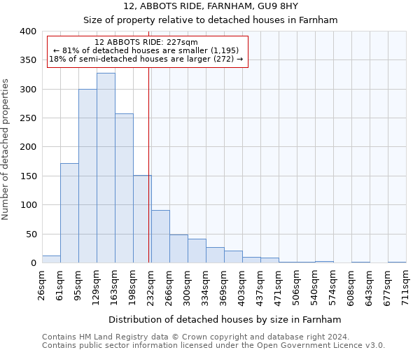 12, ABBOTS RIDE, FARNHAM, GU9 8HY: Size of property relative to detached houses in Farnham