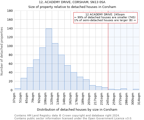 12, ACADEMY DRIVE, CORSHAM, SN13 0SA: Size of property relative to detached houses in Corsham