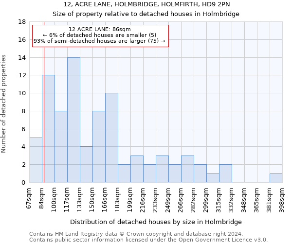 12, ACRE LANE, HOLMBRIDGE, HOLMFIRTH, HD9 2PN: Size of property relative to detached houses in Holmbridge