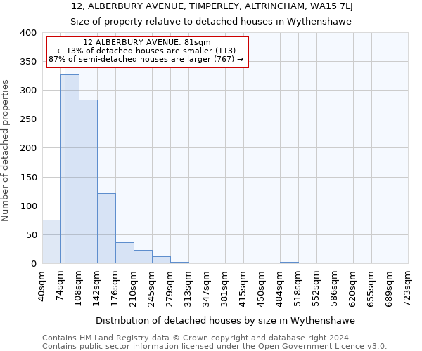 12, ALBERBURY AVENUE, TIMPERLEY, ALTRINCHAM, WA15 7LJ: Size of property relative to detached houses in Wythenshawe