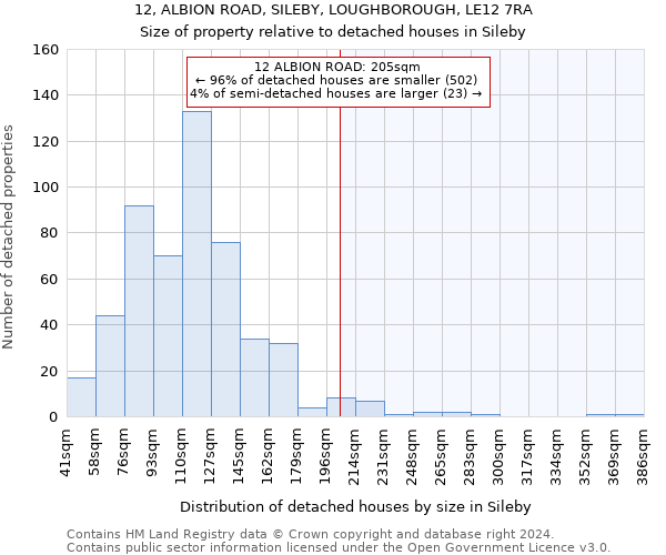 12, ALBION ROAD, SILEBY, LOUGHBOROUGH, LE12 7RA: Size of property relative to detached houses in Sileby