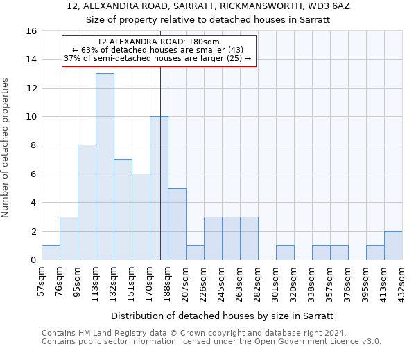 12, ALEXANDRA ROAD, SARRATT, RICKMANSWORTH, WD3 6AZ: Size of property relative to detached houses in Sarratt