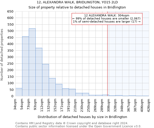 12, ALEXANDRA WALK, BRIDLINGTON, YO15 2LD: Size of property relative to detached houses in Bridlington