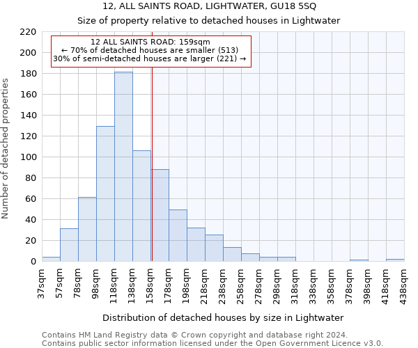 12, ALL SAINTS ROAD, LIGHTWATER, GU18 5SQ: Size of property relative to detached houses in Lightwater