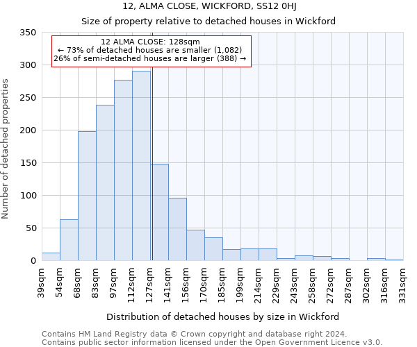 12, ALMA CLOSE, WICKFORD, SS12 0HJ: Size of property relative to detached houses in Wickford