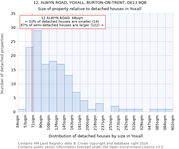 12, ALWYN ROAD, YOXALL, BURTON-ON-TRENT, DE13 8QB: Size of property relative to detached houses in Yoxall