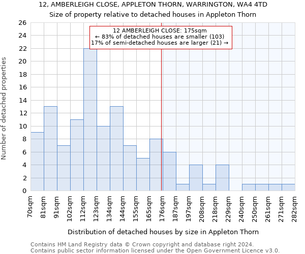 12, AMBERLEIGH CLOSE, APPLETON THORN, WARRINGTON, WA4 4TD: Size of property relative to detached houses in Appleton Thorn