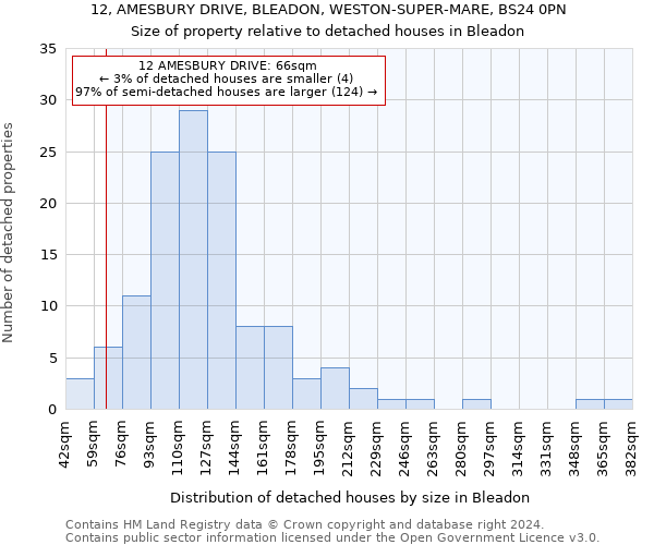 12, AMESBURY DRIVE, BLEADON, WESTON-SUPER-MARE, BS24 0PN: Size of property relative to detached houses in Bleadon