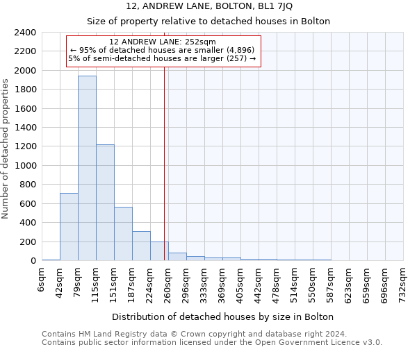 12, ANDREW LANE, BOLTON, BL1 7JQ: Size of property relative to detached houses in Bolton