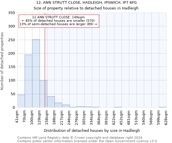 12, ANN STRUTT CLOSE, HADLEIGH, IPSWICH, IP7 6FG: Size of property relative to detached houses in Hadleigh