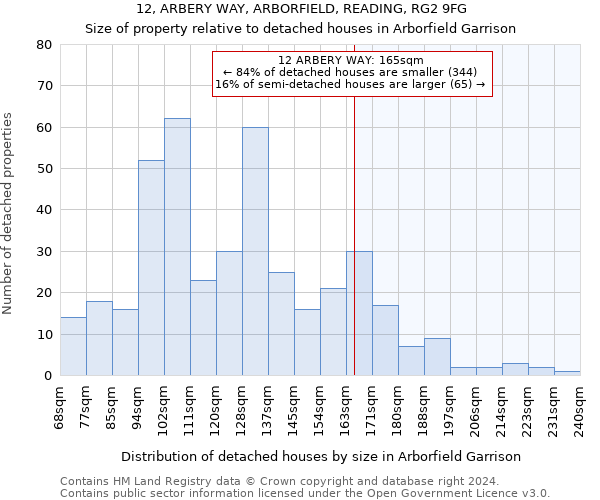 12, ARBERY WAY, ARBORFIELD, READING, RG2 9FG: Size of property relative to detached houses in Arborfield Garrison