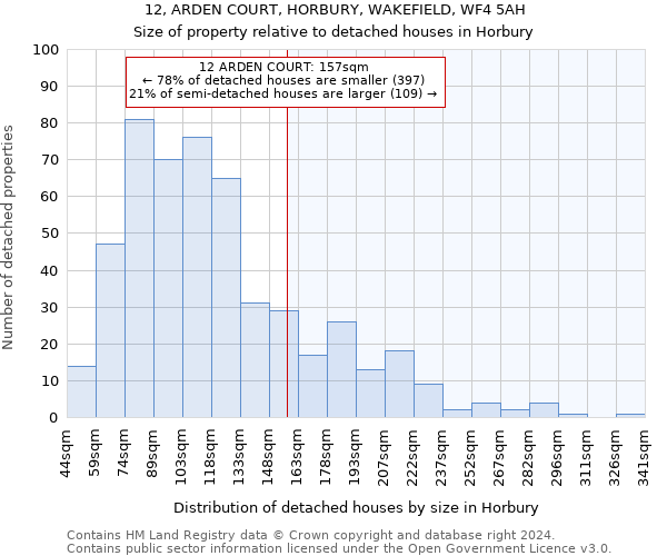 12, ARDEN COURT, HORBURY, WAKEFIELD, WF4 5AH: Size of property relative to detached houses in Horbury