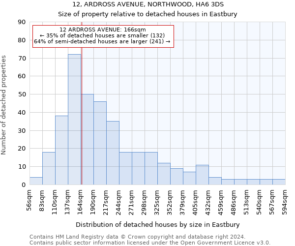 12, ARDROSS AVENUE, NORTHWOOD, HA6 3DS: Size of property relative to detached houses in Eastbury