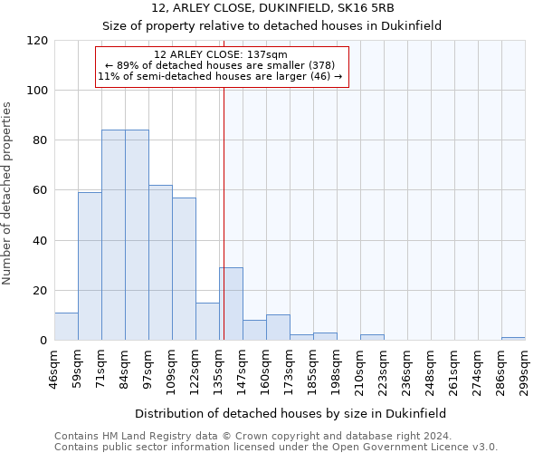 12, ARLEY CLOSE, DUKINFIELD, SK16 5RB: Size of property relative to detached houses in Dukinfield