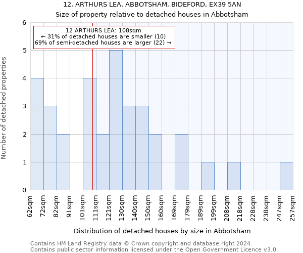 12, ARTHURS LEA, ABBOTSHAM, BIDEFORD, EX39 5AN: Size of property relative to detached houses in Abbotsham