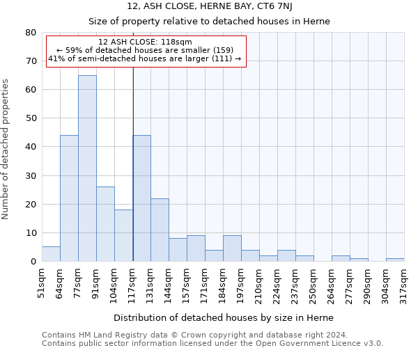 12, ASH CLOSE, HERNE BAY, CT6 7NJ: Size of property relative to detached houses in Herne