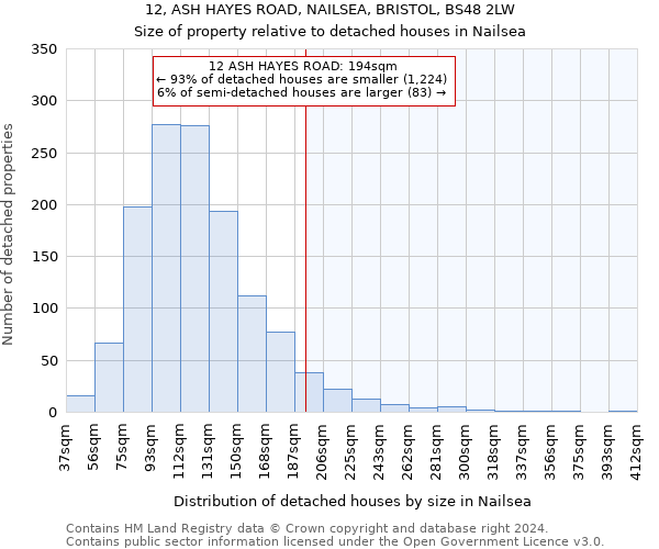 12, ASH HAYES ROAD, NAILSEA, BRISTOL, BS48 2LW: Size of property relative to detached houses in Nailsea