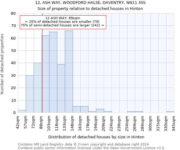 12, ASH WAY, WOODFORD HALSE, DAVENTRY, NN11 3SS: Size of property relative to detached houses in Hinton