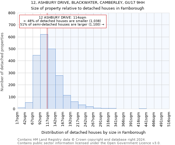 12, ASHBURY DRIVE, BLACKWATER, CAMBERLEY, GU17 9HH: Size of property relative to detached houses in Farnborough