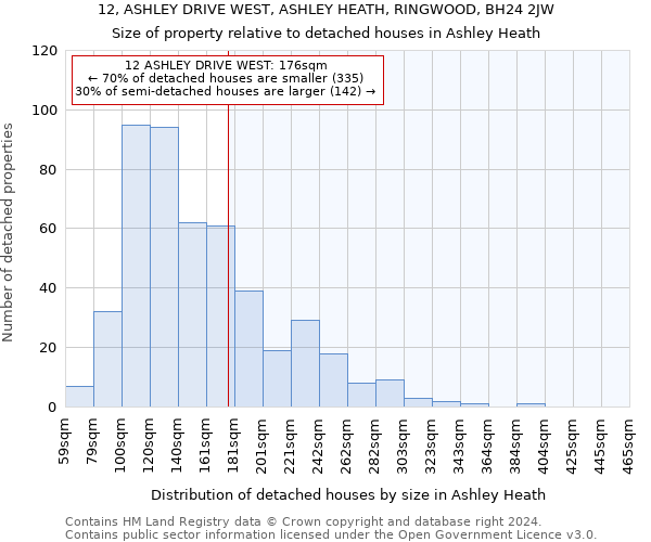 12, ASHLEY DRIVE WEST, ASHLEY HEATH, RINGWOOD, BH24 2JW: Size of property relative to detached houses in Ashley Heath