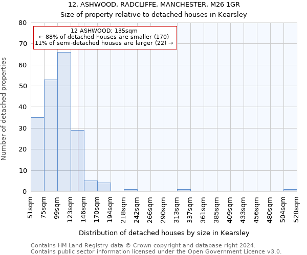 12, ASHWOOD, RADCLIFFE, MANCHESTER, M26 1GR: Size of property relative to detached houses in Kearsley