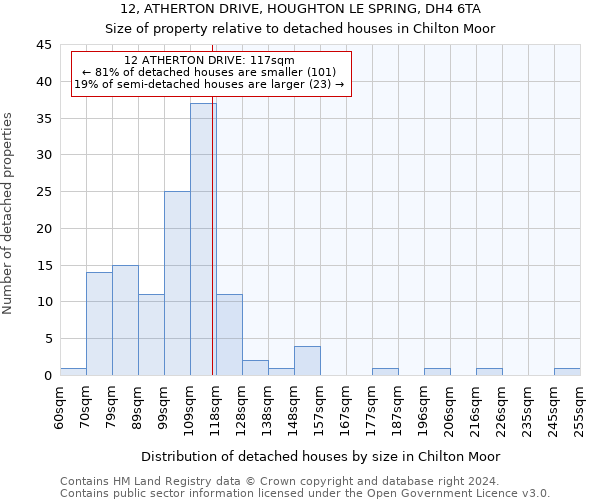 12, ATHERTON DRIVE, HOUGHTON LE SPRING, DH4 6TA: Size of property relative to detached houses in Chilton Moor