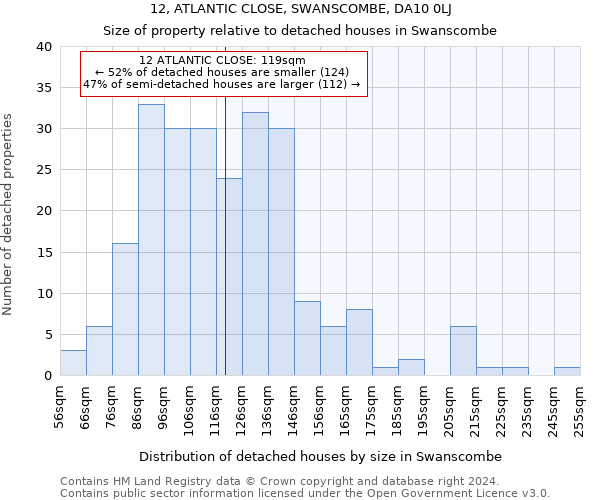 12, ATLANTIC CLOSE, SWANSCOMBE, DA10 0LJ: Size of property relative to detached houses in Swanscombe