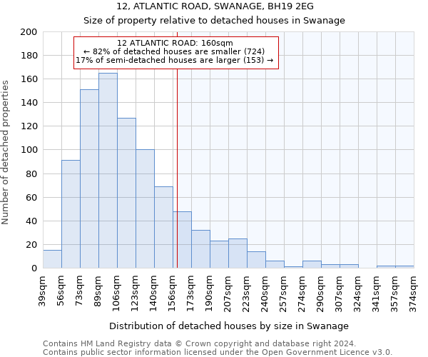 12, ATLANTIC ROAD, SWANAGE, BH19 2EG: Size of property relative to detached houses in Swanage