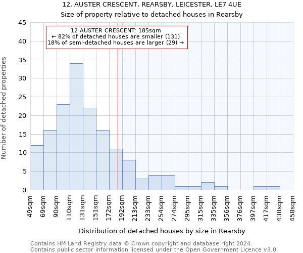 12, AUSTER CRESCENT, REARSBY, LEICESTER, LE7 4UE: Size of property relative to detached houses in Rearsby